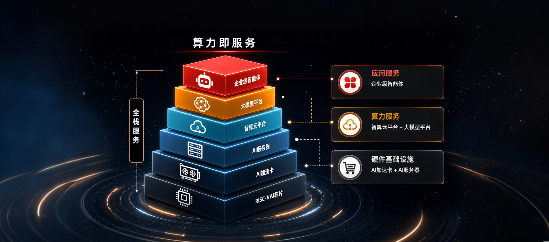 产品体系