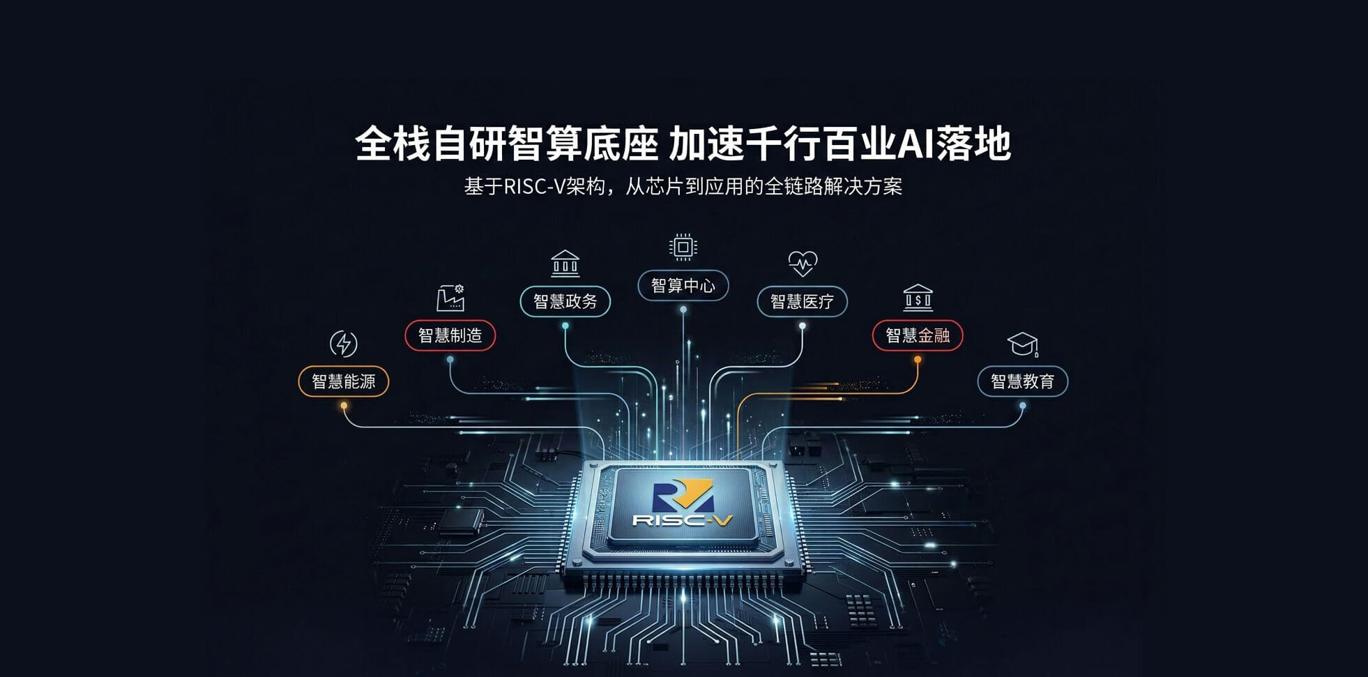 解决方案